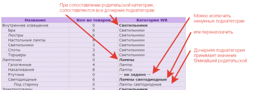 wb:assign_category.png